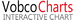 vobcocharts